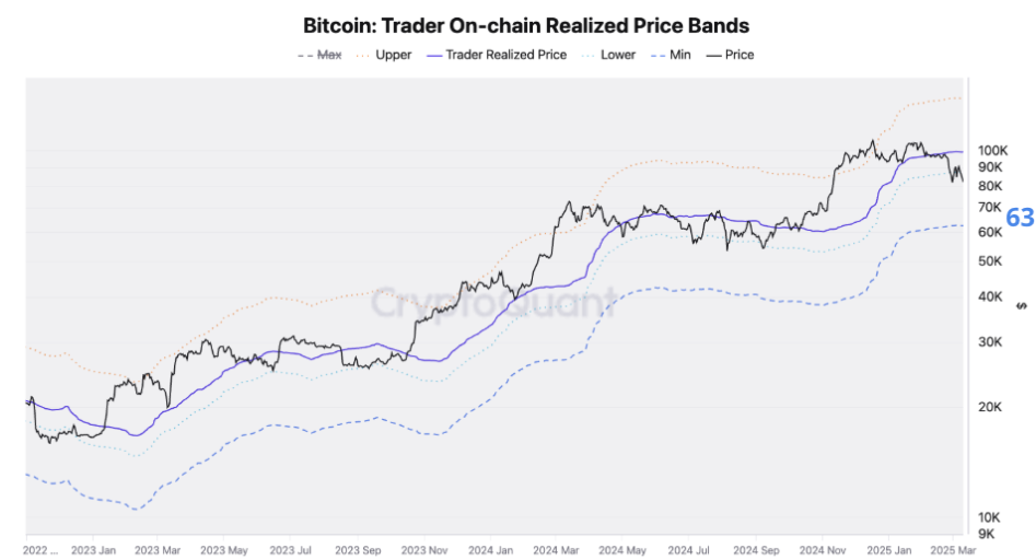 比特币交易者链上实现价格带。来源：CryptoQuant